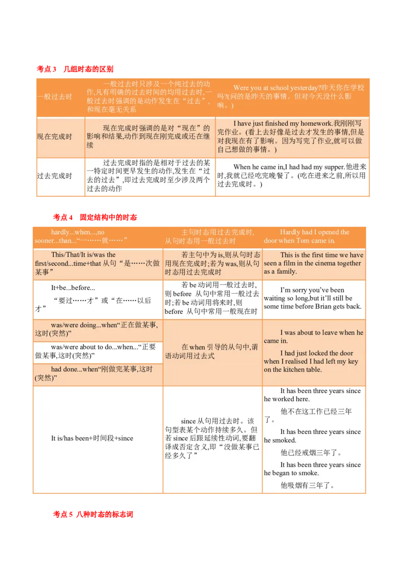 专题03高频语法之动词的时态、语态与语法填空（原卷版）_03高考英语_新高考复习资料_2023年新高考资料_二轮复习