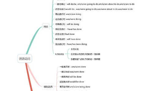 专题03高频语法之动词的时态、语态与语法填空（原卷版）_03高考英语_新高考复习资料_2023年新高考资料_二轮复习