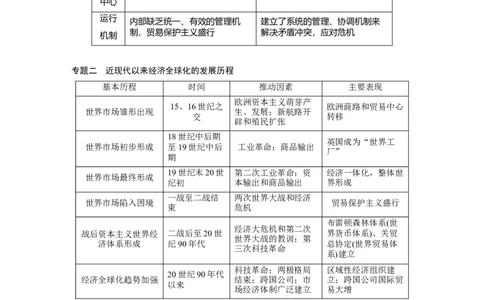 50必修2第十一单元单元综合提升_07高考历史_通用版（老高考）复习资料_2023年复习资料_一轮+二轮_历史高三一轮复习系列_历史高三一轮复习系列《一轮复习讲义》（教师版）