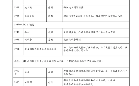 上海市金山区2023届高三上学期一模历史试题（原卷版）_07高考历史_历史高考模拟题_新高考_2023年_2023届上海市金山区高三上学期期末（暨一模）质量监控历史