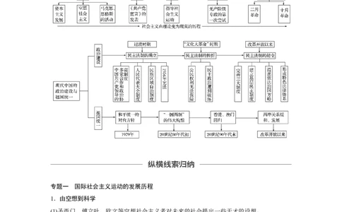 20必修1第四单元单元综合提升_07高考历史_通用版（老高考）复习资料_2023年复习资料_一轮+二轮_历史高三一轮复习系列_历史高三一轮复习系列《一轮复习讲义》（学生版）