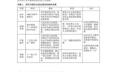 20必修1第四单元单元综合提升_07高考历史_通用版（老高考）复习资料_2023年复习资料_一轮+二轮_历史高三一轮复习系列_历史高三一轮复习系列《一轮复习讲义》（学生版）