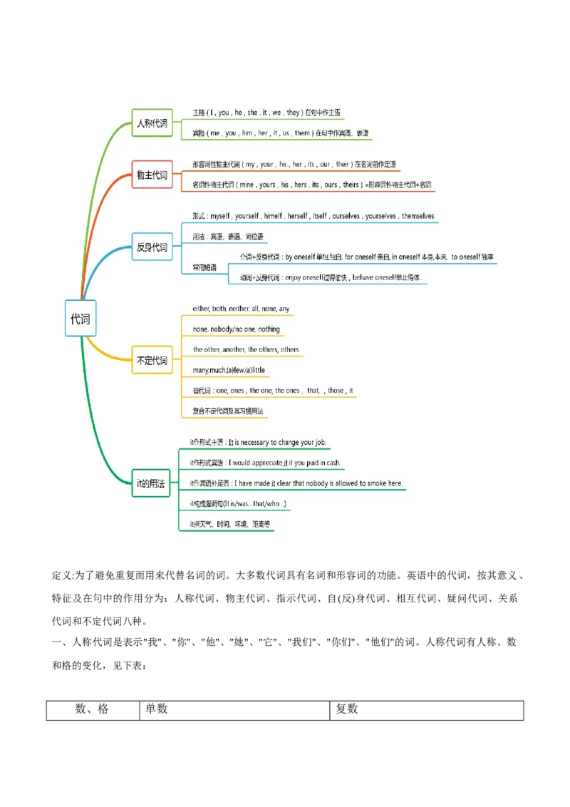 专题04名词和代词等有提示词的揭秘（讲义）（原卷版）高频考点解密2024年高考英语二轮复习高频考点追踪与预测（新高考专用）_03高考英语_新高考复习资料_2024年新高考资料_讲义