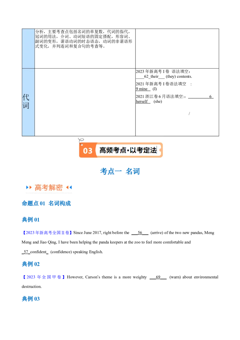 专题04名词和代词等有提示词的揭秘（讲义）（原卷版）高频考点解密2024年高考英语二轮复习高频考点追踪与预测（新高考专用）_03高考英语_新高考复习资料_2024年新高考资料_讲义