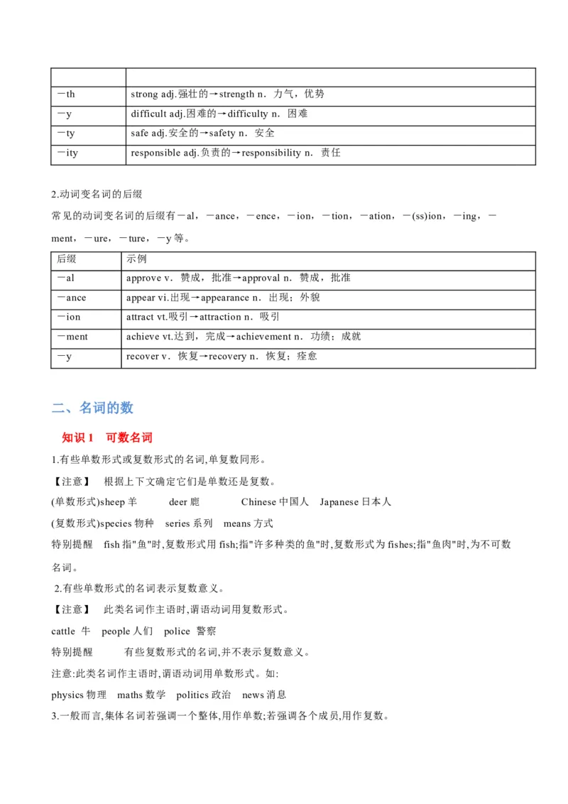 专题04名词和代词等有提示词的揭秘（讲义）（原卷版）高频考点解密2024年高考英语二轮复习高频考点追踪与预测（新高考专用）_03高考英语_新高考复习资料_2024年新高考资料_讲义
