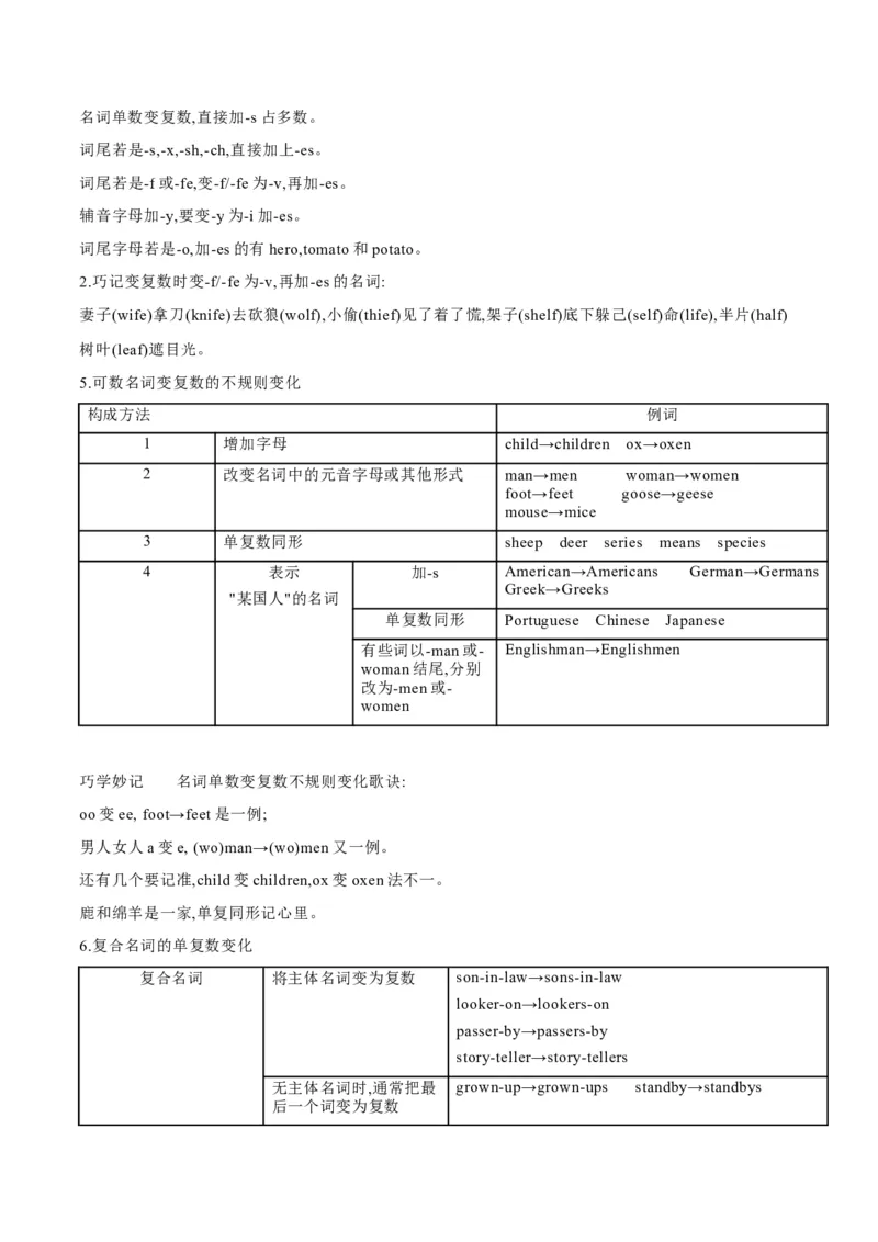 专题04名词和代词等有提示词的揭秘（讲义）（原卷版）高频考点解密2024年高考英语二轮复习高频考点追踪与预测（新高考专用）_03高考英语_新高考复习资料_2024年新高考资料_讲义
