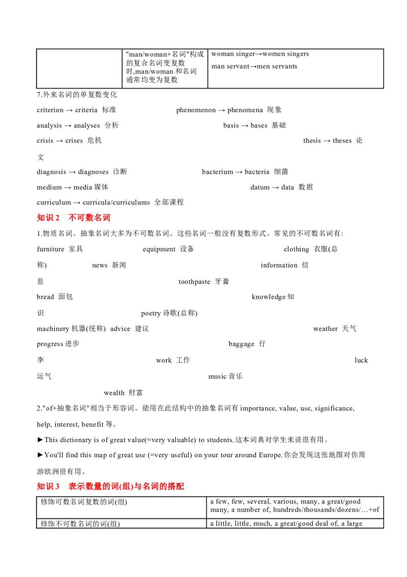 专题04名词和代词等有提示词的揭秘（讲义）（原卷版）高频考点解密2024年高考英语二轮复习高频考点追踪与预测（新高考专用）_03高考英语_新高考复习资料_2024年新高考资料_讲义