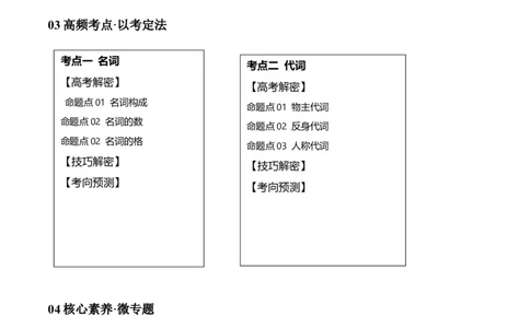 专题04名词和代词等有提示词的揭秘（讲义）（原卷版）高频考点解密2024年高考英语二轮复习高频考点追踪与预测（新高考专用）_03高考英语_新高考复习资料_2024年新高考资料_讲义