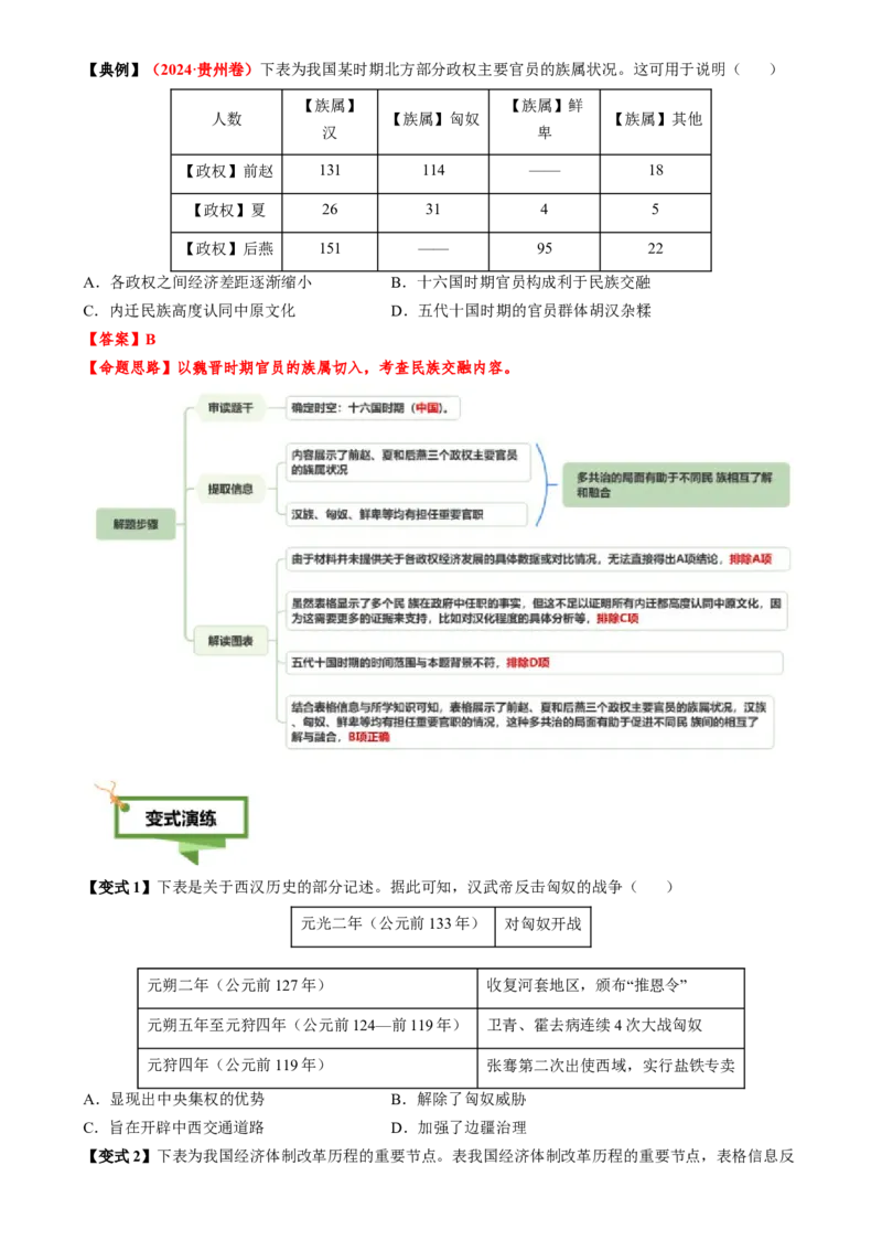 专题02图表情境类选择题（原卷版）_07高考历史_2025年新高考资料_二轮复习_2025年高考历史二轮热点题型归纳与变式演练（新高考通用）3396109