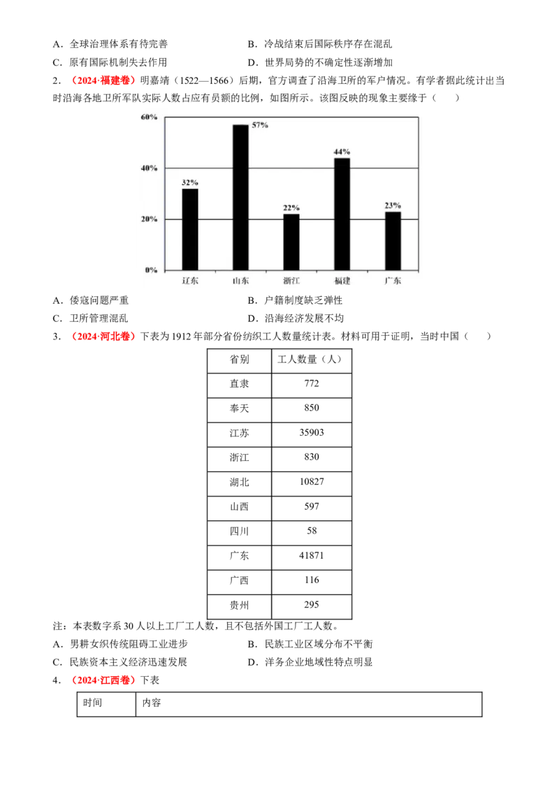 专题02图表情境类选择题（原卷版）_07高考历史_2025年新高考资料_二轮复习_2025年高考历史二轮热点题型归纳与变式演练（新高考通用）3396109