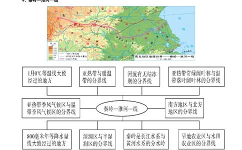 阶段背记07中国地理分区（晨读晚默）（原卷版）_02中考总复习（2026版更新中）_09-地理-中考总复习_2024年中考复习资料_一轮复习_❤2024年中考地理一轮复习讲练测（全国通用）_晨读晚默