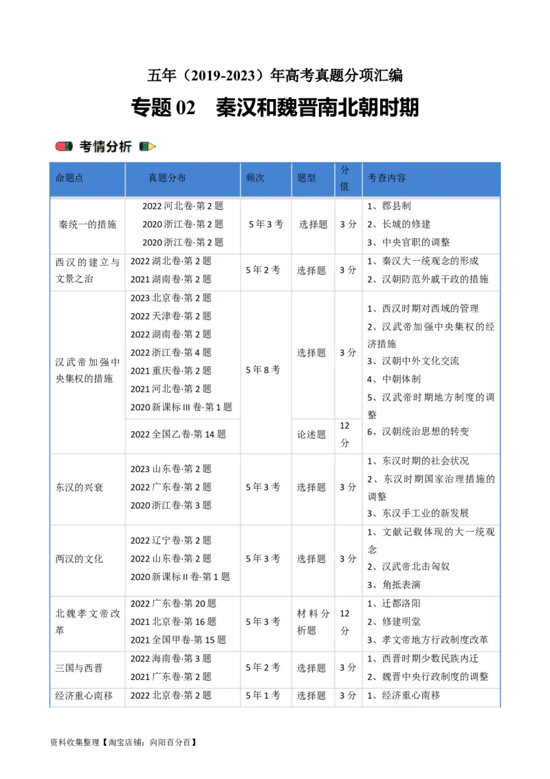 专题02秦汉和魏晋南北朝时期（解析版）_07高考历史_通用版（老高考）复习资料_2024年复习资料_完五年（2019-2023）高考历史真题分项汇编（全国通用）