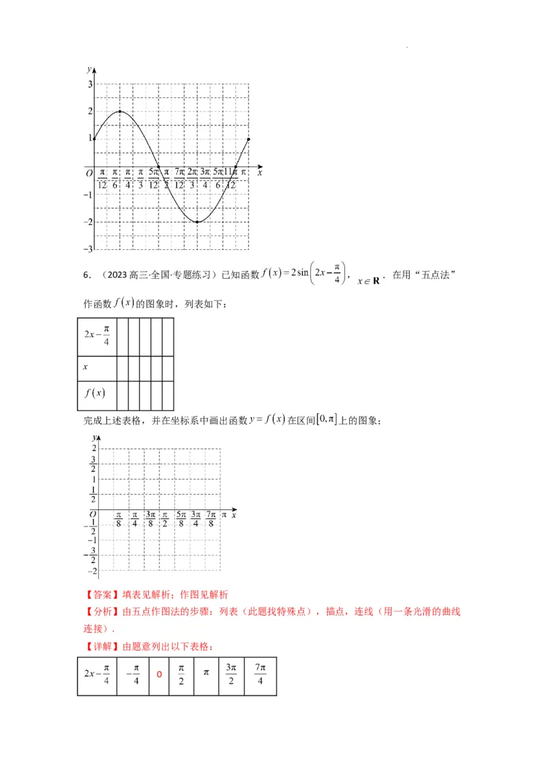专题02三角函数的图象与性质（五点法作图）(典型题型归类训练)(解析版）_02高考数学_2025年新高考资料_二轮复习_解题思路训练2025年高考数学复习解答题提优秘籍（新高考专用）