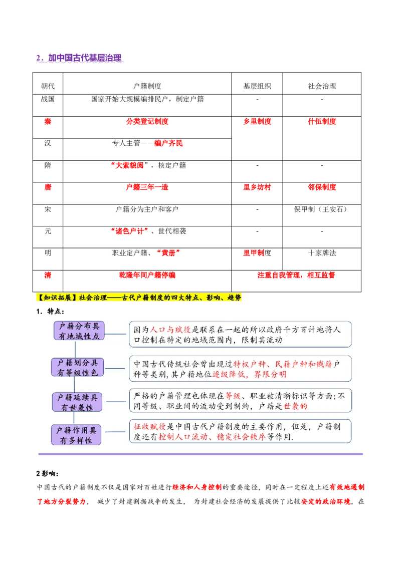 专题02济世经邦&mdash;&mdash;中国古代国家的社会治理体系（讲义）（解析版）_07高考历史_2025年新高考资料_二轮复习_01高考语文等多个文件