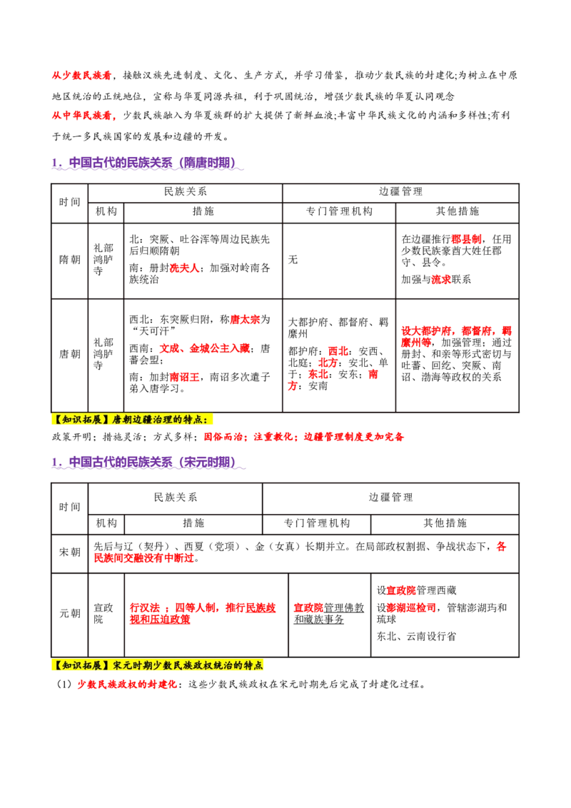 专题02济世经邦&mdash;&mdash;中国古代国家的社会治理体系（讲义）（解析版）_07高考历史_2025年新高考资料_二轮复习_01高考语文等多个文件