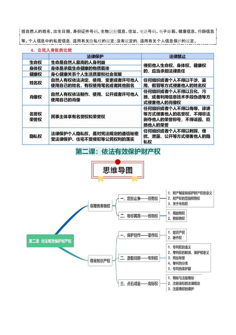 选择性必修二《法律与生活》知识清单-上好课2025年高考政治一轮复习知识清单+（新高考专用）_8.2025政治总复习_2025年新高考资料_一轮复习_2025年高考政治一轮复习知识清单