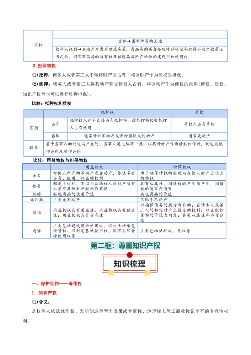 选择性必修二《法律与生活》知识清单-上好课2025年高考政治一轮复习知识清单+（新高考专用）_8.2025政治总复习_2025年新高考资料_一轮复习_2025年高考政治一轮复习知识清单