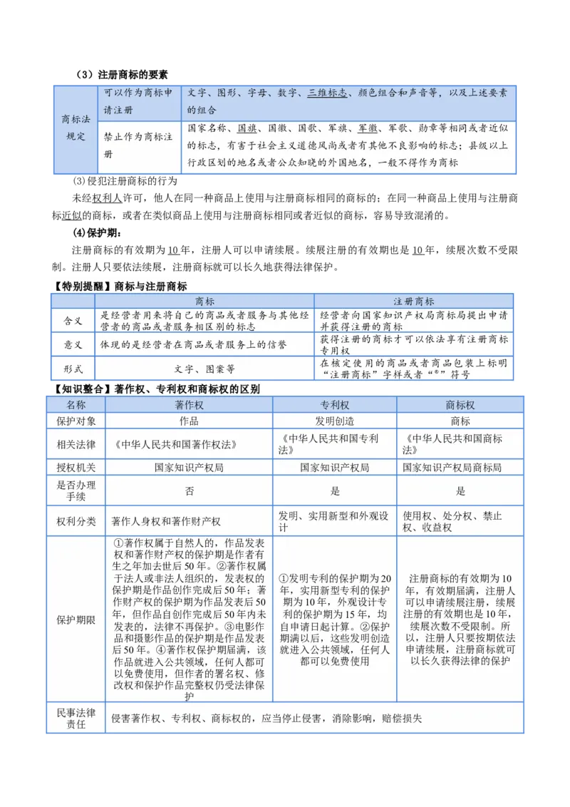 选择性必修二《法律与生活》知识清单-上好课2025年高考政治一轮复习知识清单+（新高考专用）_8.2025政治总复习_2025年新高考资料_一轮复习_2025年高考政治一轮复习知识清单