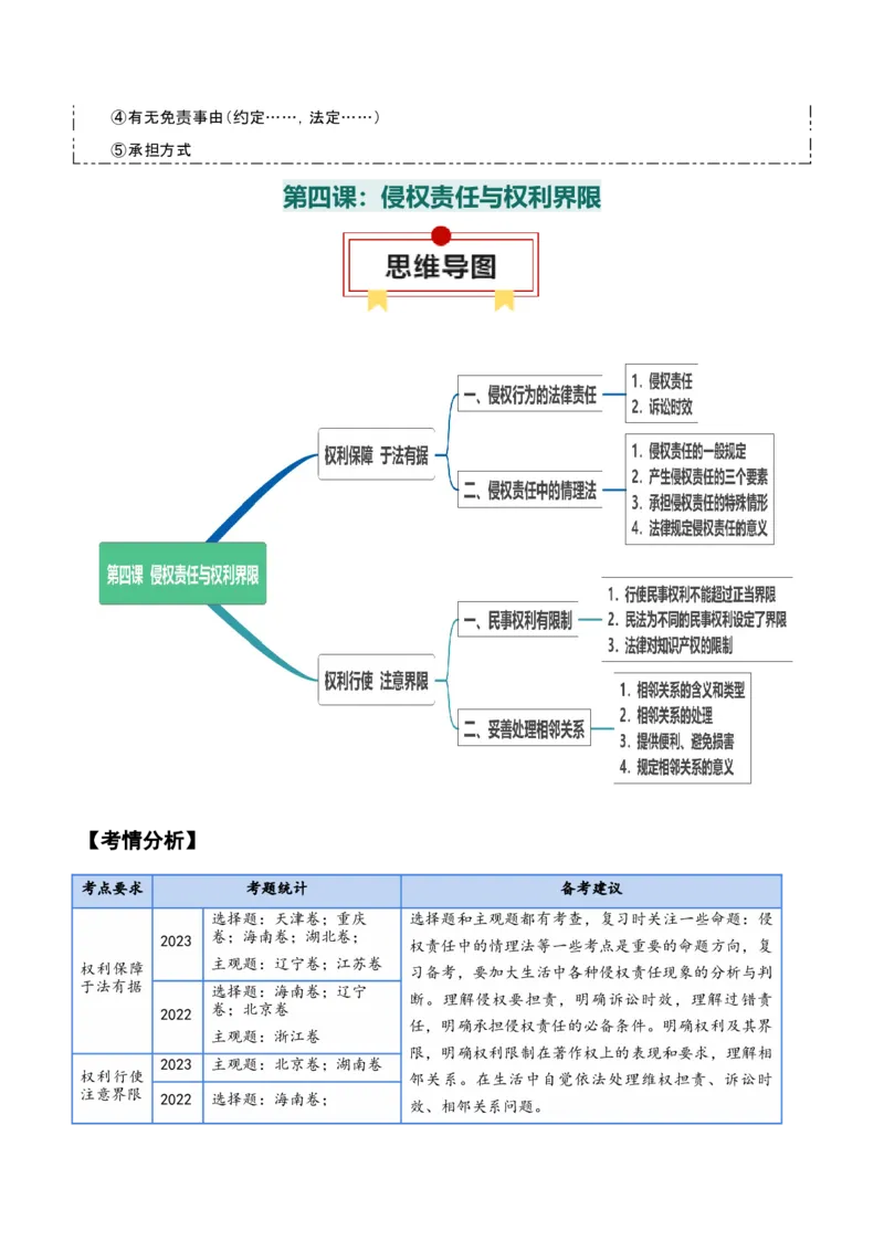 选择性必修二《法律与生活》知识清单-上好课2025年高考政治一轮复习知识清单+（新高考专用）_8.2025政治总复习_2025年新高考资料_一轮复习_2025年高考政治一轮复习知识清单