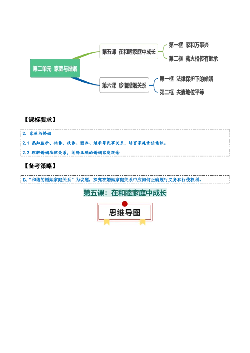 选择性必修二《法律与生活》知识清单-上好课2025年高考政治一轮复习知识清单+（新高考专用）_8.2025政治总复习_2025年新高考资料_一轮复习_2025年高考政治一轮复习知识清单