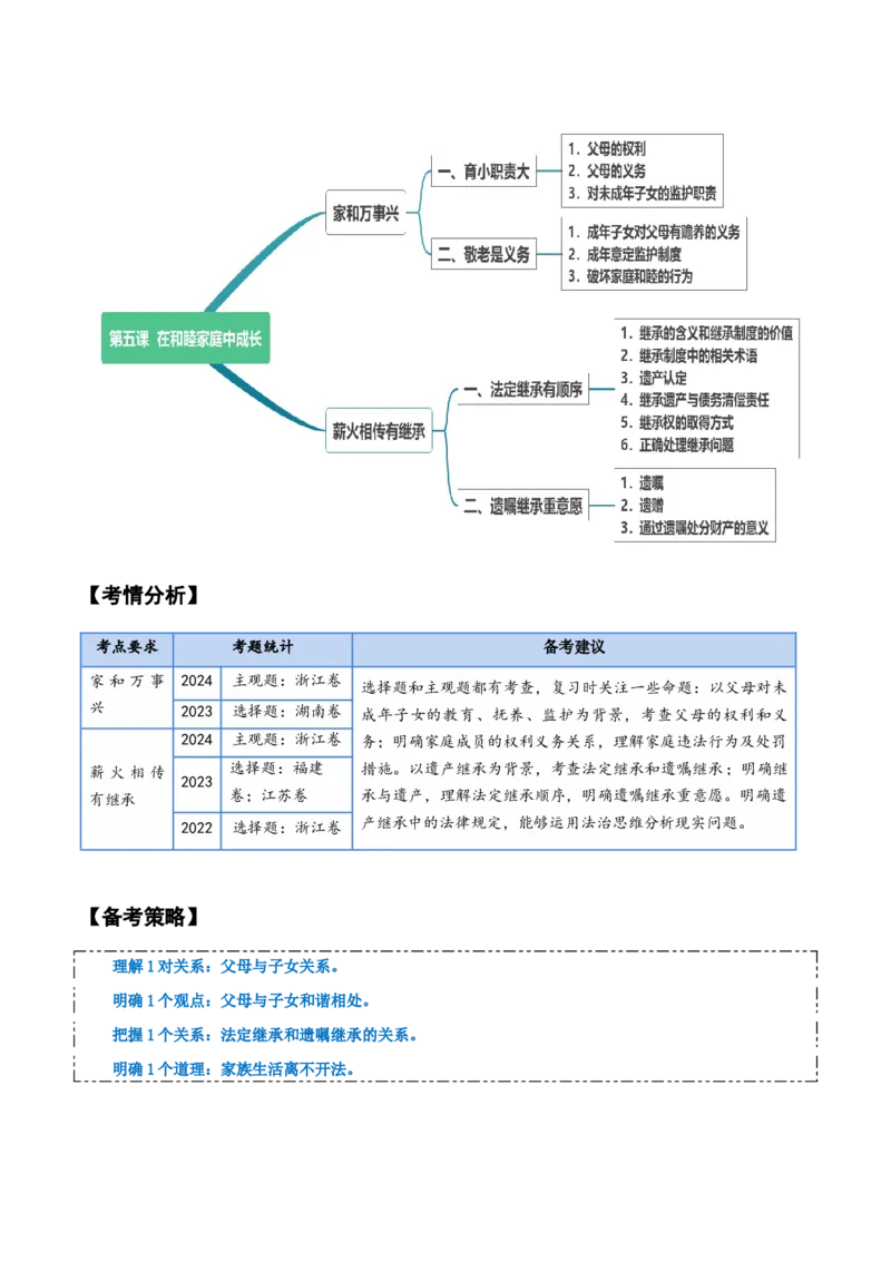 选择性必修二《法律与生活》知识清单-上好课2025年高考政治一轮复习知识清单+（新高考专用）_8.2025政治总复习_2025年新高考资料_一轮复习_2025年高考政治一轮复习知识清单