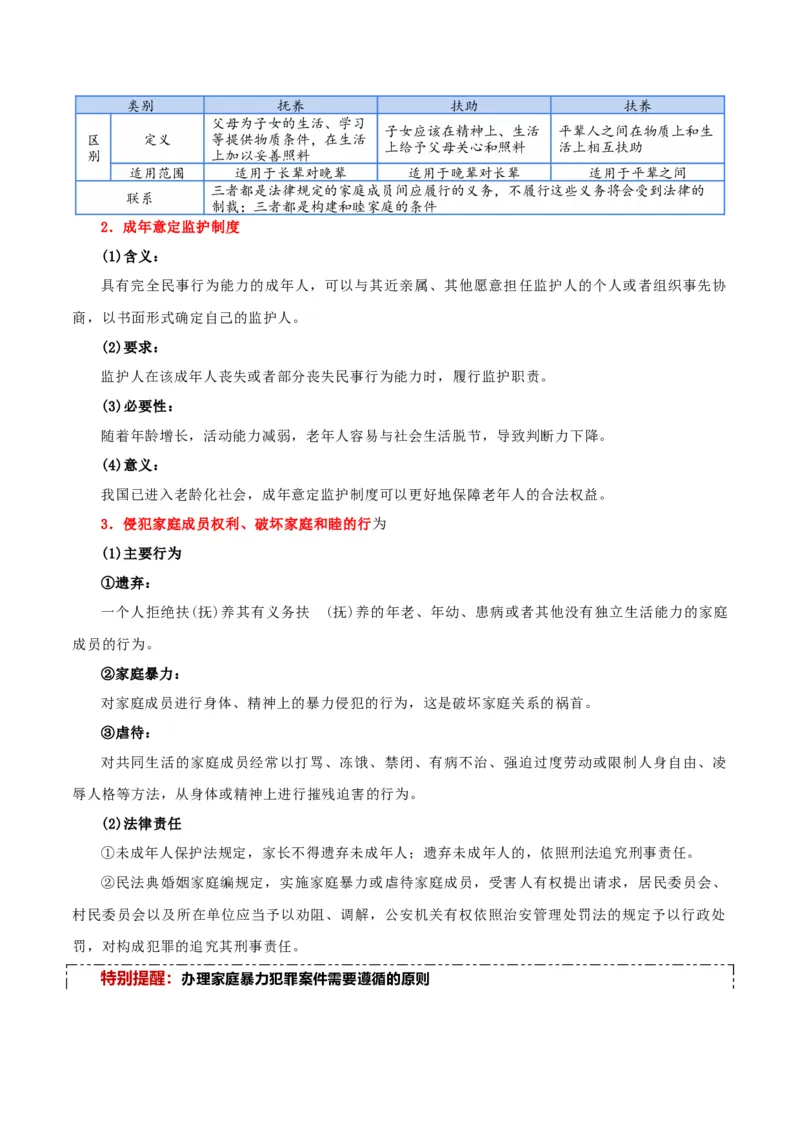 选择性必修二《法律与生活》知识清单-上好课2025年高考政治一轮复习知识清单+（新高考专用）_8.2025政治总复习_2025年新高考资料_一轮复习_2025年高考政治一轮复习知识清单