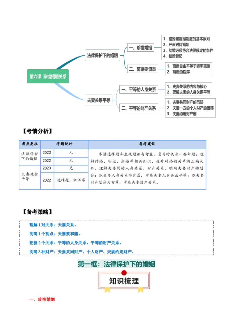 选择性必修二《法律与生活》知识清单-上好课2025年高考政治一轮复习知识清单+（新高考专用）_8.2025政治总复习_2025年新高考资料_一轮复习_2025年高考政治一轮复习知识清单