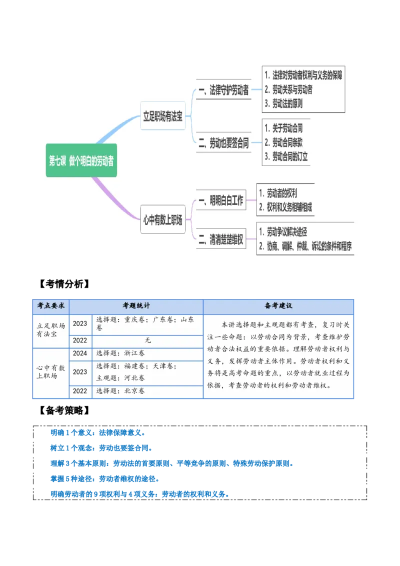 选择性必修二《法律与生活》知识清单-上好课2025年高考政治一轮复习知识清单+（新高考专用）_8.2025政治总复习_2025年新高考资料_一轮复习_2025年高考政治一轮复习知识清单