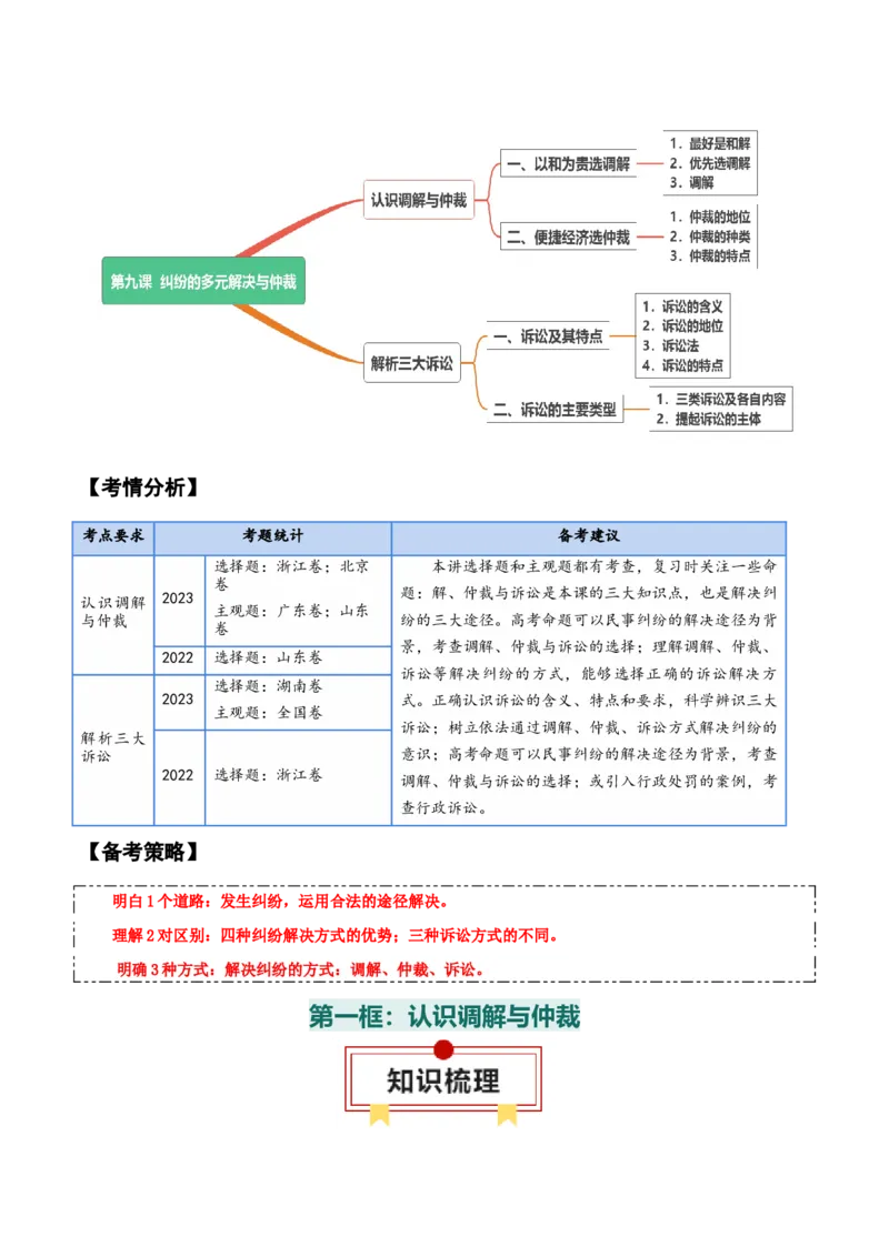 选择性必修二《法律与生活》知识清单-上好课2025年高考政治一轮复习知识清单+（新高考专用）_8.2025政治总复习_2025年新高考资料_一轮复习_2025年高考政治一轮复习知识清单