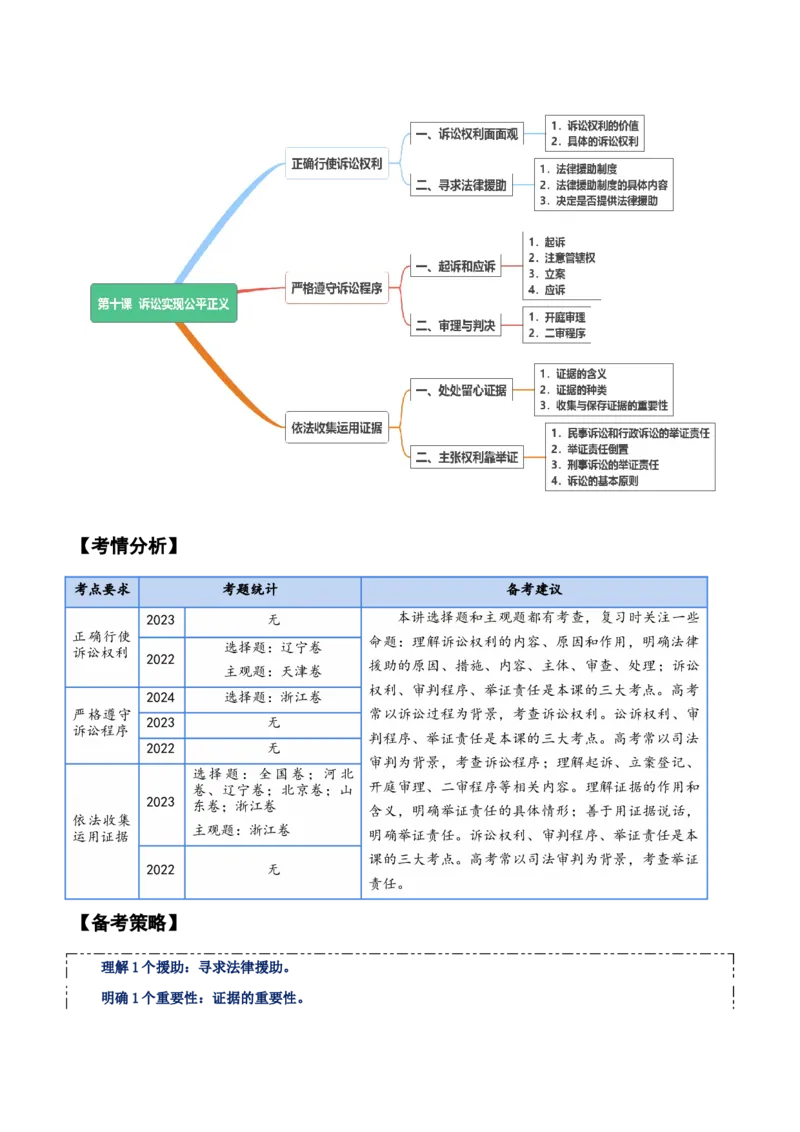 选择性必修二《法律与生活》知识清单-上好课2025年高考政治一轮复习知识清单+（新高考专用）_8.2025政治总复习_2025年新高考资料_一轮复习_2025年高考政治一轮复习知识清单