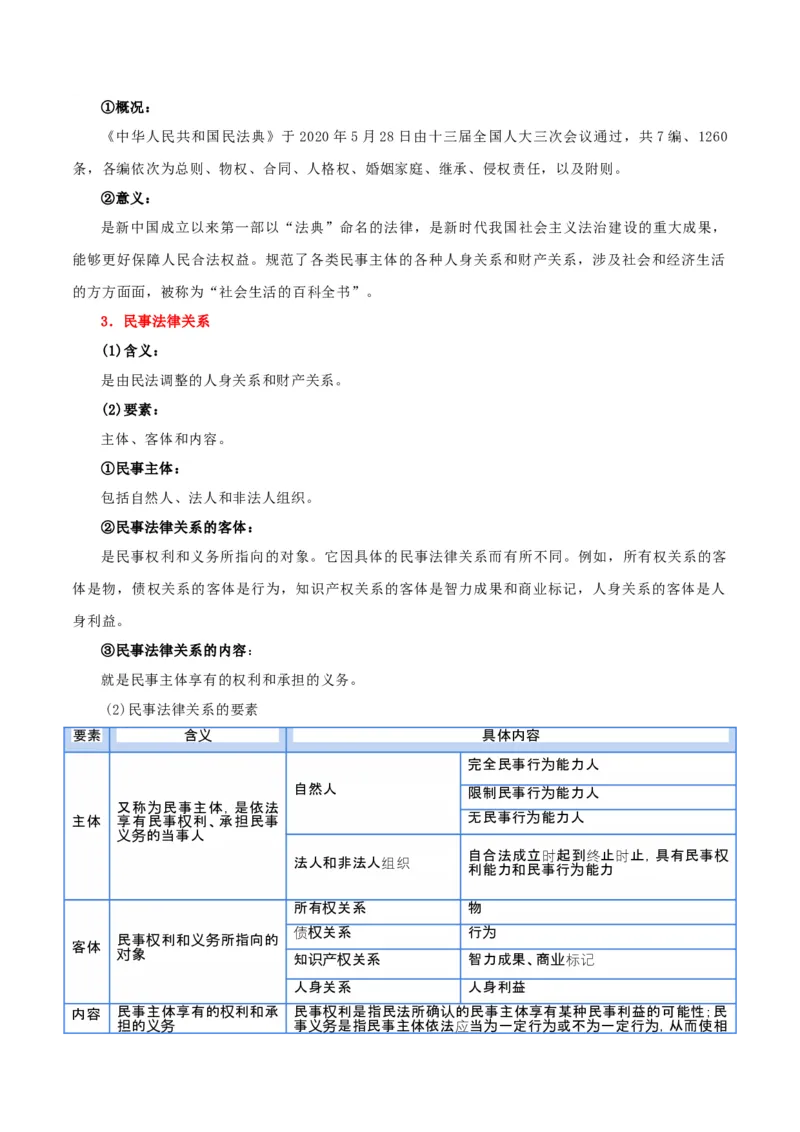 选择性必修二《法律与生活》知识清单-上好课2025年高考政治一轮复习知识清单+（新高考专用）_8.2025政治总复习_2025年新高考资料_一轮复习_2025年高考政治一轮复习知识清单