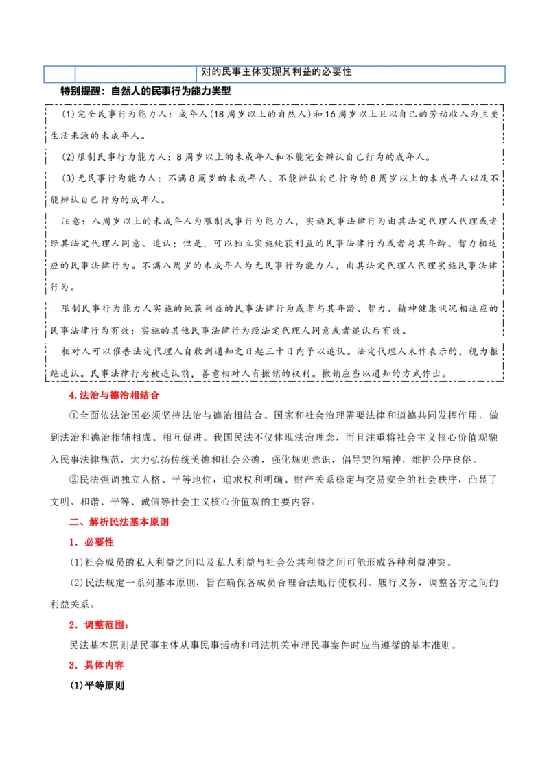 选择性必修二《法律与生活》知识清单-上好课2025年高考政治一轮复习知识清单+（新高考专用）_8.2025政治总复习_2025年新高考资料_一轮复习_2025年高考政治一轮复习知识清单