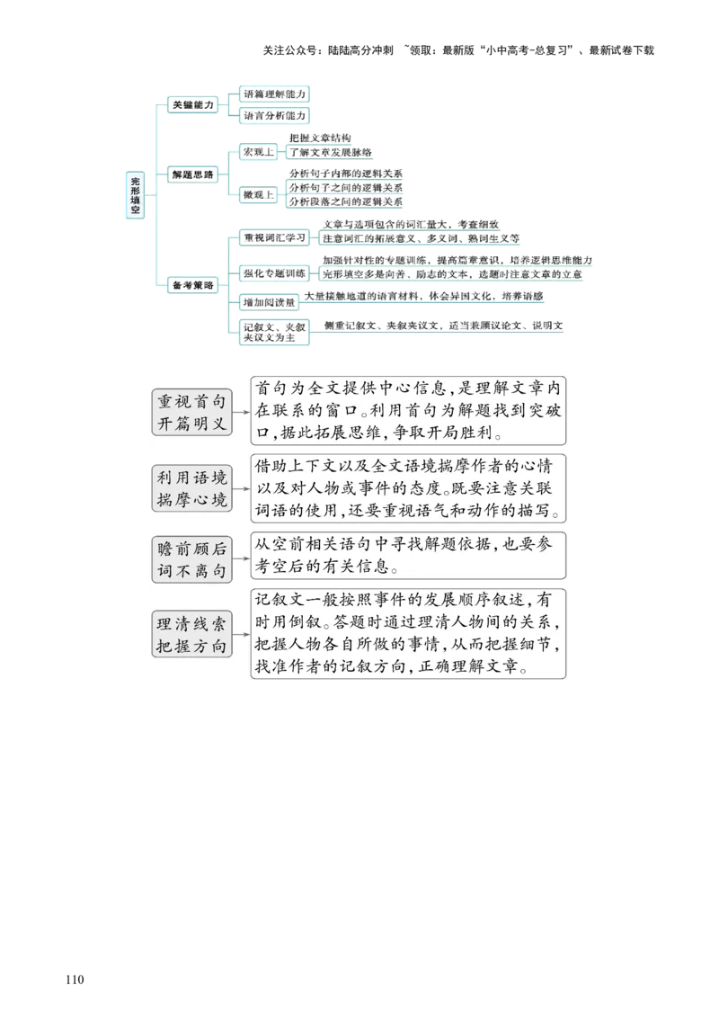 英语-2024年中考考前最后一课_02中考总复习（2026版更新中）_03-英语-中考总复习_2024年中考复习资料_三轮复习