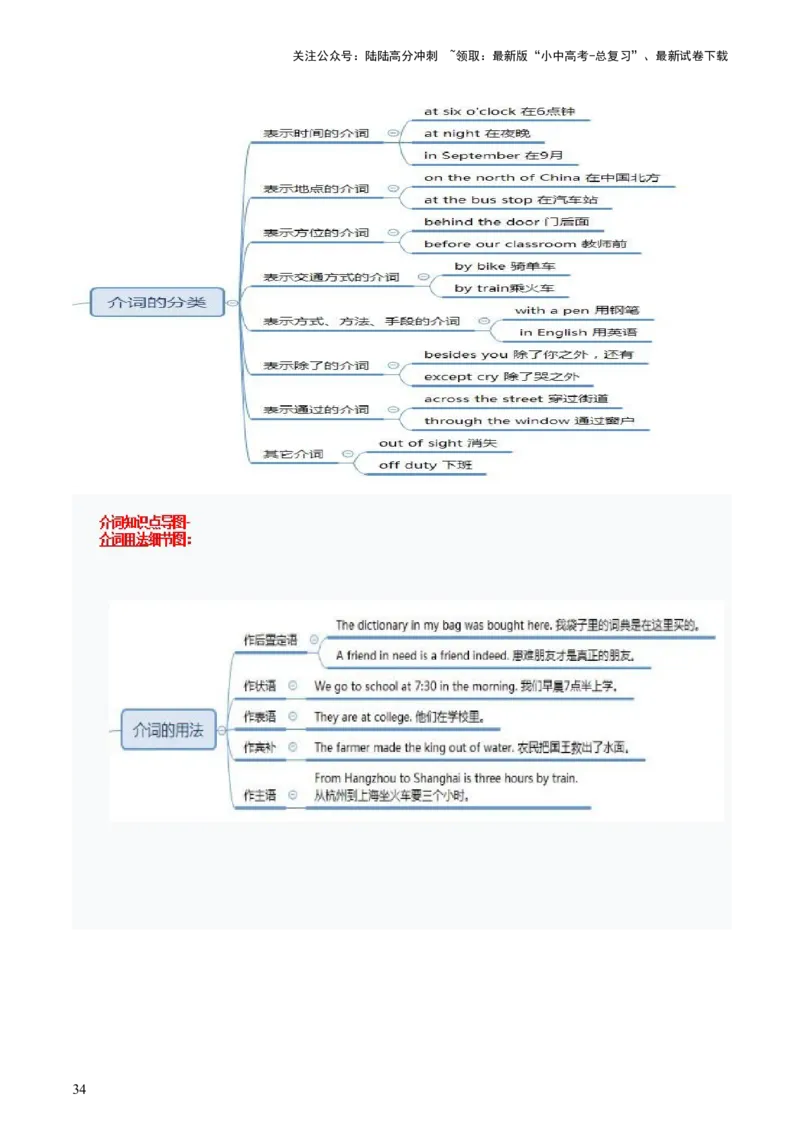 英语-2024年中考考前最后一课_02中考总复习（2026版更新中）_03-英语-中考总复习_2024年中考复习资料_三轮复习