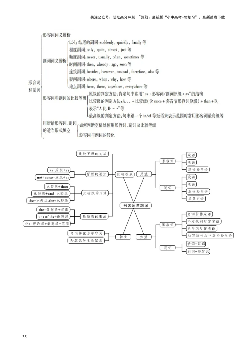 英语-2024年中考考前最后一课_02中考总复习（2026版更新中）_03-英语-中考总复习_2024年中考复习资料_三轮复习