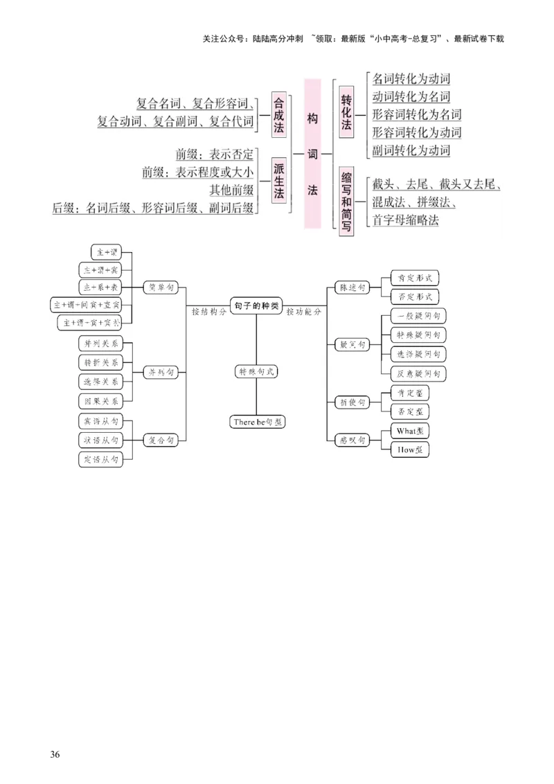 英语-2024年中考考前最后一课_02中考总复习（2026版更新中）_03-英语-中考总复习_2024年中考复习资料_三轮复习