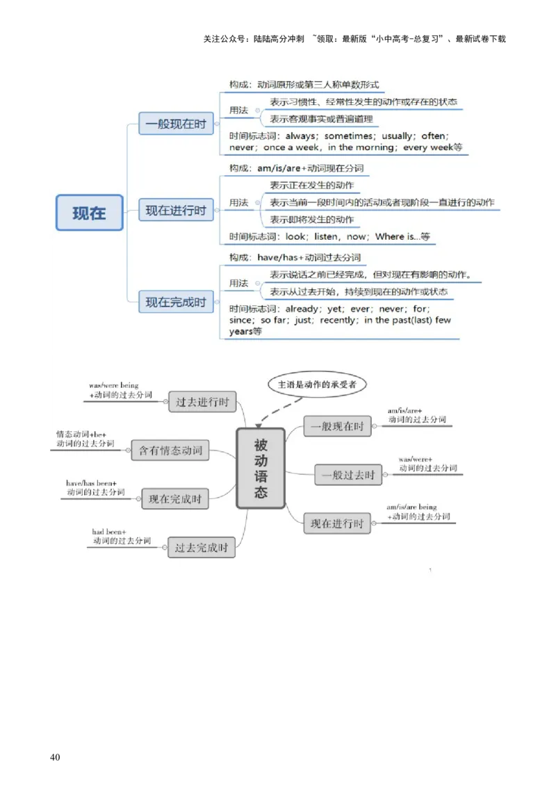 英语-2024年中考考前最后一课_02中考总复习（2026版更新中）_03-英语-中考总复习_2024年中考复习资料_三轮复习
