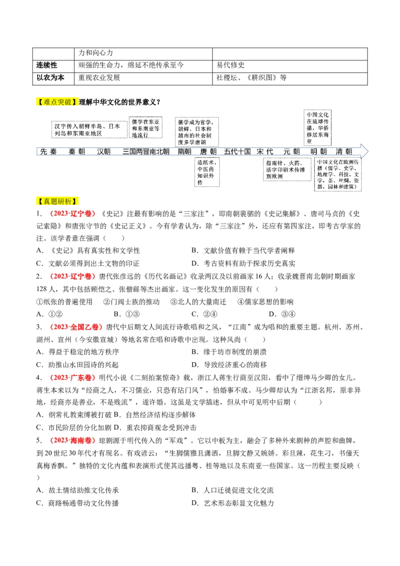 专题03古代中国的思想文化与科学艺术（讲义）（原卷版）_07高考历史_2024年新高考资料_2.2024二轮复习_2024年高考历史二轮复习讲练测（新教材新高考）