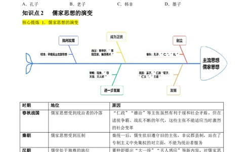 专题03古代中国的思想文化与科学艺术（讲义）（原卷版）_07高考历史_2024年新高考资料_2.2024二轮复习_2024年高考历史二轮复习讲练测（新教材新高考）