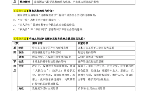 专题03古代中国的思想文化与科学艺术（讲义）（原卷版）_07高考历史_2024年新高考资料_2.2024二轮复习_2024年高考历史二轮复习讲练测（新教材新高考）