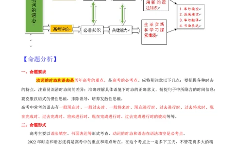专题04动词的时态和语态第4讲-被动语态---2022年高考英语一轮复习讲练测（新教材新高考）（讲）（教师版）_03高考英语_新高考复习资料_2022年新高考资料_2022年新高考英语一轮复习