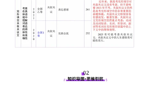 专题02完形填空之夹叙夹议文（讲义）（原卷版）_03高考英语_2025年新高考资料_二轮复习_上好课2025年高考英语二轮复习讲练测（新高考通用）3378522_第五部分完形填空
