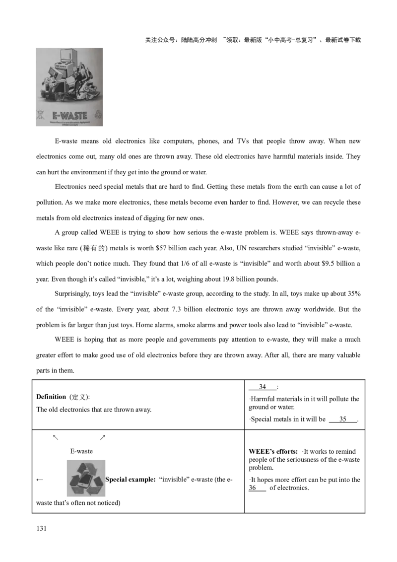 英语（三）-2024年中考考前20天终极冲刺攻略_02中考总复习（2026版更新中）_03-英语-中考总复习_2024年中考复习资料_三轮复习_2024年中考英语考前20天终极冲刺攻略