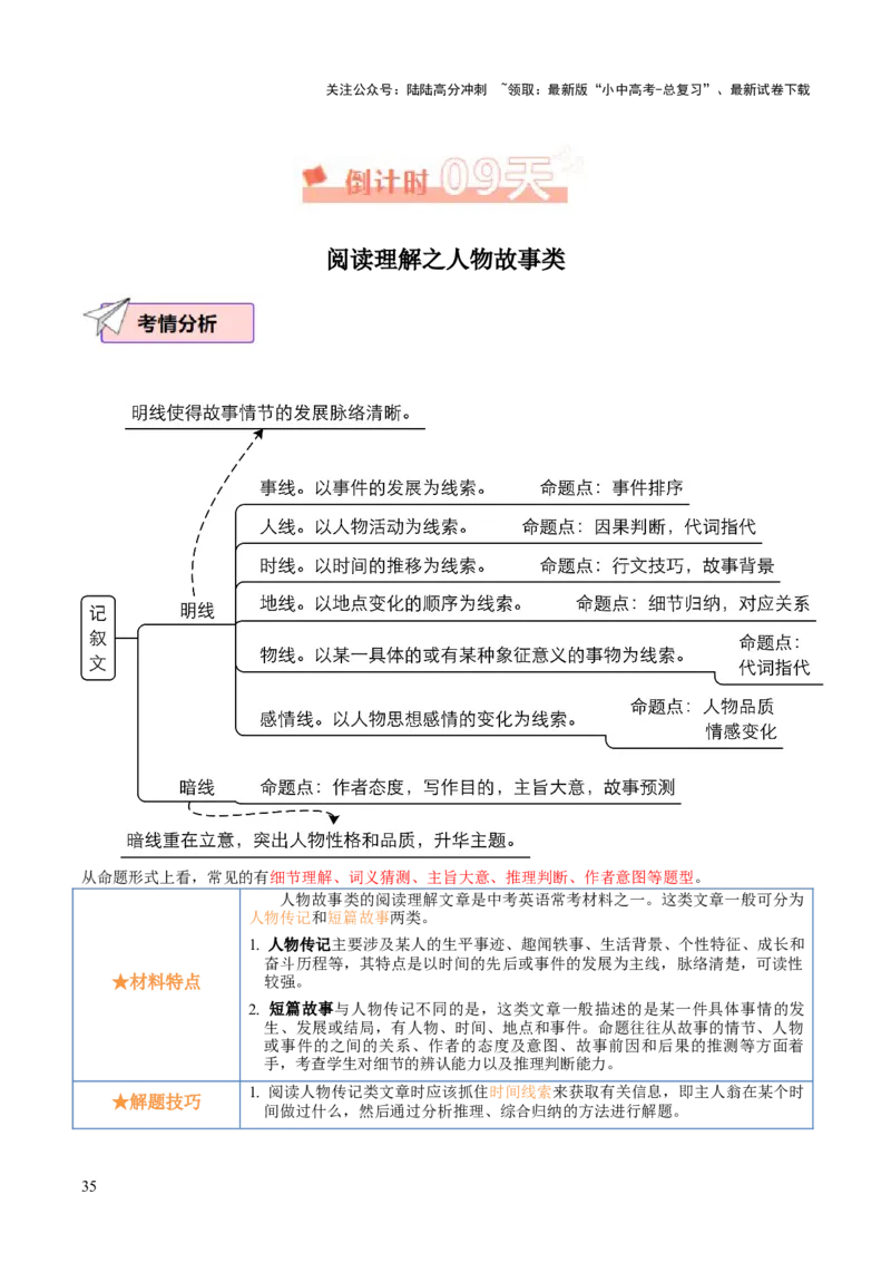 英语（三）-2024年中考考前20天终极冲刺攻略_02中考总复习（2026版更新中）_03-英语-中考总复习_2024年中考复习资料_三轮复习_2024年中考英语考前20天终极冲刺攻略