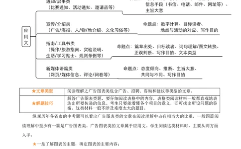 英语（三）-2024年中考考前20天终极冲刺攻略_02中考总复习（2026版更新中）_03-英语-中考总复习_2024年中考复习资料_三轮复习_2024年中考英语考前20天终极冲刺攻略