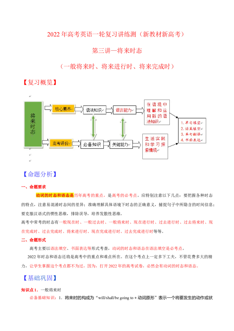 专题03动词的时态和语态第3讲-将来时态---2022年高考英语一轮复习讲练测（新教材新高考）（讲）（教师版）_03高考英语_新高考复习资料_2022年新高考资料_2022年新高考英语一轮复习