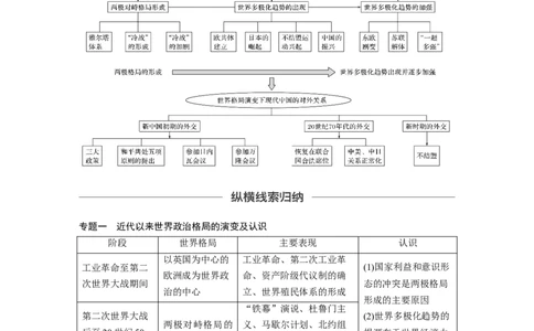 24必修1第五单元单元综合提升_07高考历史_通用版（老高考）复习资料_2023年复习资料_一轮+二轮_历史高三一轮复习系列_历史高三一轮复习系列《一轮复习讲义》（教师版）
