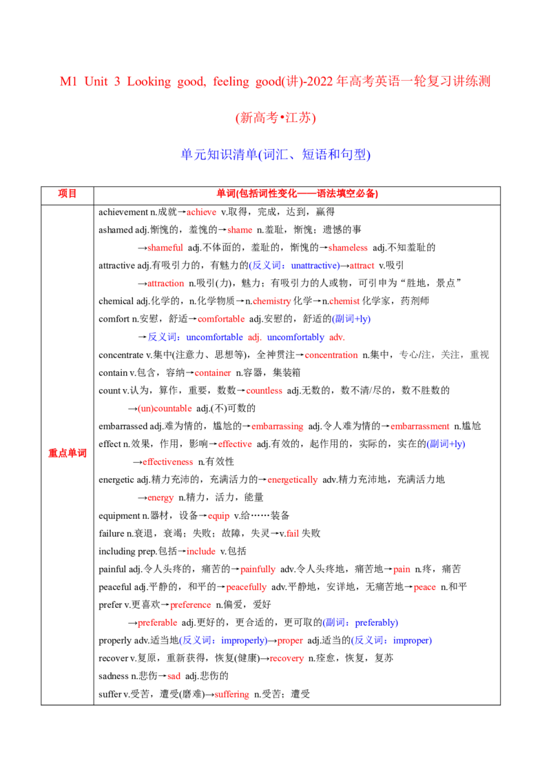 M1Unit3Lookinggood,feelinggood(讲)-2022年高考英语一轮复习讲(学案)_03高考英语_新高考复习资料_2022年新高考资料_2022年新高考英语一轮复习
