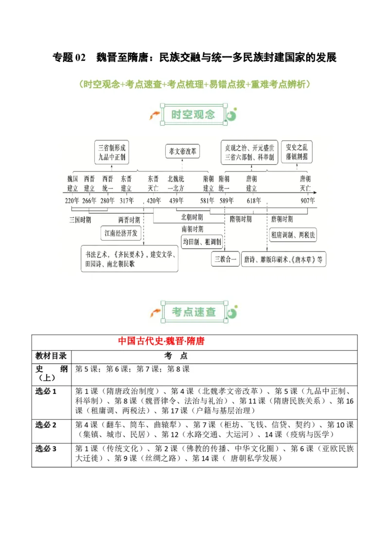 专题02++魏晋至隋唐：民族交融与统一多民族封建国家的发展+-2025年高考历史一轮复习知识清单_07高考历史_2025年新高考资料_一轮复习_2025年高考历史一轮复习知识清单（完结）
