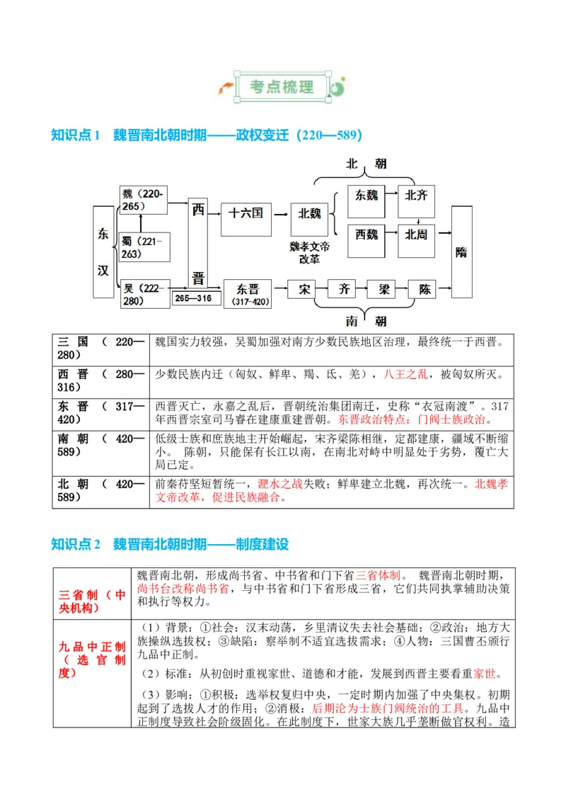 专题02++魏晋至隋唐：民族交融与统一多民族封建国家的发展+-2025年高考历史一轮复习知识清单_07高考历史_2025年新高考资料_一轮复习_2025年高考历史一轮复习知识清单（完结）